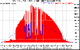 Solar PV/Inverter Performance West Array Power Output & Solar Radiation