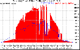 Solar PV/Inverter Performance West Array Power Output & Solar Radiation