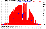 Solar PV/Inverter Performance West Array Power Output & Effective Solar Radiation