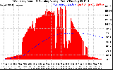 Solar PV/Inverter Performance West Array Actual & Running Average Power Output