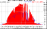 Solar PV/Inverter Performance East Array Power Output & Solar Radiation