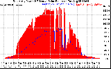 Solar PV/Inverter Performance East Array Power Output & Effective Solar Radiation