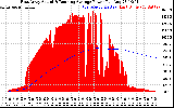 Solar PV/Inverter Performance East Array Actual & Running Average Power Output