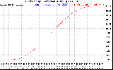 Solar PV/Inverter Performance Daily Energy Production