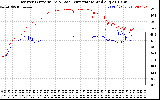 Solar PV/Inverter Performance Inverter Operating Temperature