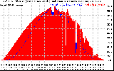 Solar PV/Inverter Performance Solar Radiation & Effective Solar Radiation per Minute