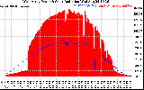 Solar PV/Inverter Performance West Array Power Output & Solar Radiation