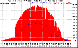 Solar PV/Inverter Performance West Array Power Output & Effective Solar Radiation