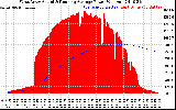 Solar PV/Inverter Performance West Array Actual & Running Average Power Output