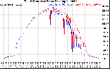 Solar PV/Inverter Performance Photovoltaic Panel Power Output