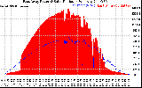 Solar PV/Inverter Performance East Array Power Output & Solar Radiation