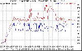 Solar PV/Inverter Performance Inverter Operating Temperature