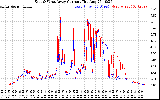 Solar PV/Inverter Performance Photovoltaic Panel Current Output