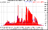 Solar PV/Inverter Performance West Array Power Output & Solar Radiation