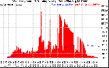 Solar PV/Inverter Performance West Array Actual & Running Average Power Output