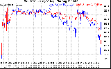 Solar PV/Inverter Performance Photovoltaic Panel Voltage Output