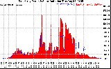 Solar PV/Inverter Performance East Array Power Output & Solar Radiation