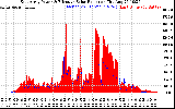 Solar PV/Inverter Performance East Array Power Output & Effective Solar Radiation