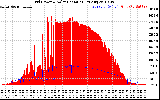 Solar PV/Inverter Performance Grid Power & Solar Radiation