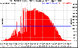 Solar PV/Inverter Performance Inverter Power Output