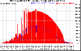 Solar PV/Inverter Performance West Array Power Output & Effective Solar Radiation