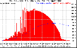 Solar PV/Inverter Performance West Array Actual & Running Average Power Output