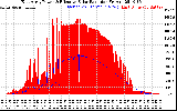 Solar PV/Inverter Performance East Array Power Output & Effective Solar Radiation