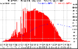 Solar PV/Inverter Performance Total PV Panel & Running Average Power Output