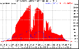 Solar PV/Inverter Performance Grid Power & Solar Radiation