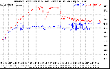 Solar PV/Inverter Performance Inverter Operating Temperature