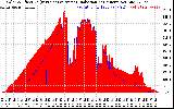 Solar PV/Inverter Performance Solar Radiation & Effective Solar Radiation per Minute