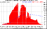 Solar PV/Inverter Performance West Array Actual & Running Average Power Output