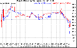 Solar PV/Inverter Performance Photovoltaic Panel Voltage Output