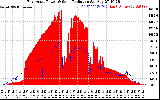 Solar PV/Inverter Performance East Array Power Output & Solar Radiation