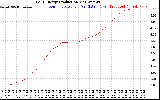 Solar PV/Inverter Performance Daily Energy Production