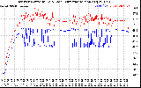 Solar PV/Inverter Performance Inverter Operating Temperature