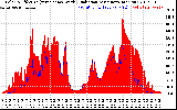 Solar PV/Inverter Performance Solar Radiation & Effective Solar Radiation per Minute