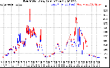 Solar PV/Inverter Performance Photovoltaic Panel Current Output