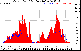 Solar PV/Inverter Performance West Array Power Output & Solar Radiation