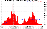 Solar PV/Inverter Performance Total PV Panel & Running Average Power Output