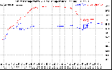 Solar PV/Inverter Performance Inverter Operating Temperature