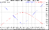 Solar PV/Inverter Performance Sun Altitude Angle & Sun Incidence Angle on PV Panels