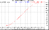 Solar PV/Inverter Performance Daily Energy Production