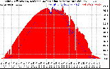 Solar PV/Inverter Performance Solar Radiation & Effective Solar Radiation per Minute