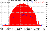 Solar PV/Inverter Performance West Array Power Output & Solar Radiation