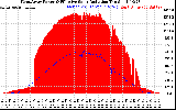 Solar PV/Inverter Performance West Array Power Output & Effective Solar Radiation