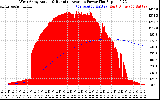 Solar PV/Inverter Performance West Array Actual & Running Average Power Output