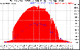 Solar PV/Inverter Performance East Array Power Output & Effective Solar Radiation