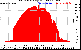 Solar PV/Inverter Performance East Array Actual & Average Power Output