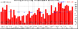 Milwaukee Solar Powered Home WeeklyProduction52RunningAvg